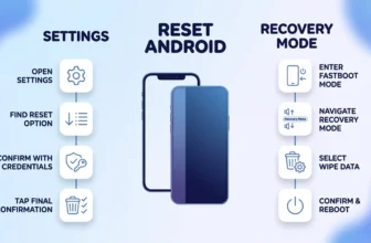 Android Factory Reset Guide: Settings & Recovery Mode