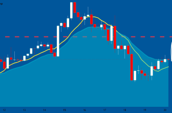 Bitcoin Falls Back Below $85K As Treasury Yields Jump Above 5%