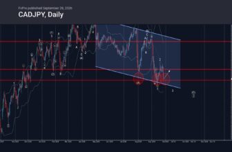 CADJPY Wave Analysis – Rehana William |Financial Consultant _Forex_Gold Xauusd| Fund Manager