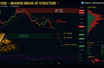 Bearish Break of Structure Points to Further Downside – Rehana William |Financial Consultant _Forex_Gold Xauusd| Fund Manager