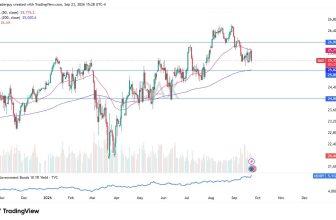 25,250 Break Puts 25,000 Support in Focus – Rehana William |Financial Consultant _Forex_Gold Xauusd| Fund Manager