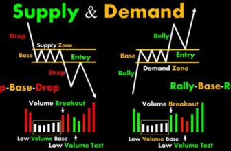 Supply and Demand: The Force Behind Every Market Move
