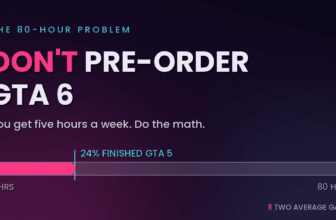 Don’t Pre-Order GTA 6. Here’s the Math on 80 Hours