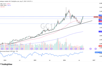 September 2026 – Rehana William |Financial Consultant _Forex_Gold Xauusd| Fund Manager