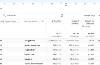 Google Analytics 2026: Unlocking New Features, Analysis.