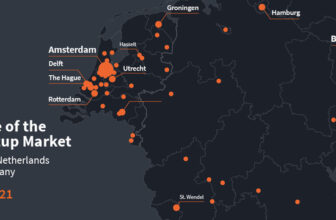 State of the Startup Market Q3 2021 Report