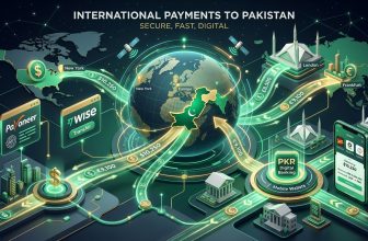 How To Receive International Payments In Pakistan: 2026 Guide