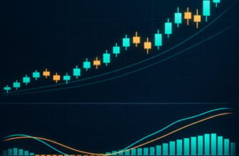 How to use the MACD indicator