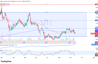 Silver Tests Key Support Levels Ahead of Wednesday’s Major Fed Rate Decision