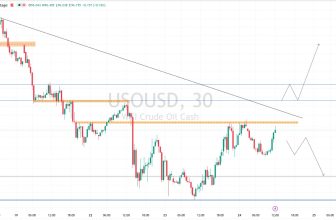 24 September 2026 – Rehana William |Financial Consultant _Forex_Gold Xauusd| Fund Manager