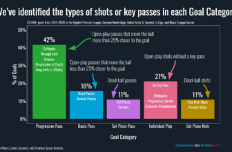 FIFA Men’s World Cup Edition — American Soccer Analysis