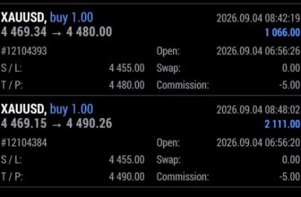💰Morning XAUUSD Buy Profit Booked — Now Gold Enters Seller Zone🔥 – Rehana William |Financial Consultant _Forex_Gold Xauusd| Fund Manager