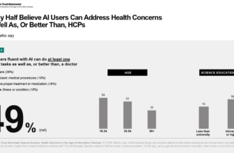 One in Two Americans Who Have Used AI Believe They Can Address Health Concerns At Least As Well As Health Care Providers – The 2026 Edelman Trust Barometer Look at AI, Health Care, and Trust