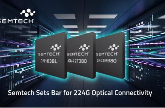 224G linear optics support NPO and CPO architectures