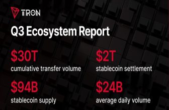 State of TRON Q3 2026 Report Highlights $2.21 Trillion in Stablecoin Settlement Amid Network Activity Growth