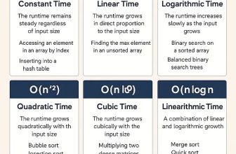 Big O Examples in Python