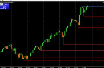 Embrace the Retrace: How to Turn Market Pullbacks Into Trading Opportunities