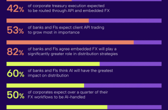 The programmatic shift:  How APIs, embedded FX and AI will redefine FX distribution