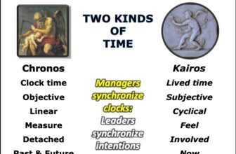 Making Sense of Time: Memory, Attention, Expectation