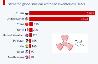 Is North Korea China’s Israel?