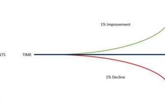 The Marginal Gains with Sales Process — SG Partners