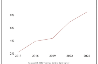Korea’s FX reforms highlight Asia’s post-trade infrastructure need