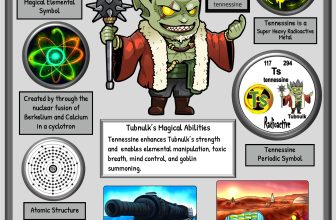 The Exotic Element’s Future Potential