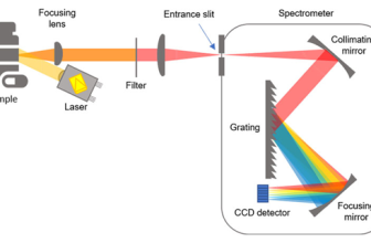 FAQ on Raman scattering and spectroscopy: part 2