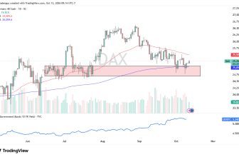 German Stocks Rebound as Buyers Defend Key €25,000 Support – Rehana William |Financial Consultant _Forex_Gold Xauusd| Fund Manager