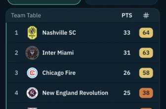 MLS is Back, Futi Style — American Soccer Analysis