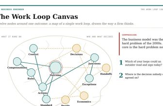 The Work Loop Canvas – by Gennaro Cuofano