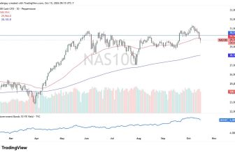 Semiconductor Selloff Tests Bullish Trend as Dip Buyers Emerge – Rehana William |Financial Consultant _Forex_Gold Xauusd| Fund Manager
