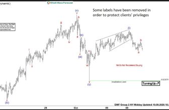 USDCHF Found Buyers After Elliott Wave Double Three – Rehana William |Financial Consultant _Forex_Gold Xauusd| Fund Manager