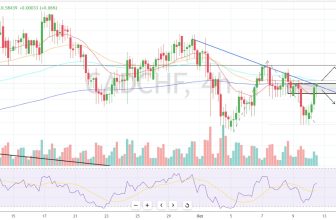 Key Resistance at 0.5845–0.5846 – Rehana William |Financial Consultant _Forex_Gold Xauusd| Fund Manager