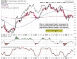 US Dollar Slips as Trade Uncertainty Lingers, All Eyes on U.S. GDP Data