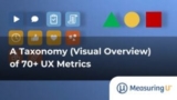 A Taxonomy (Visual Overview) of 70+ UX Metrics – MeasuringU