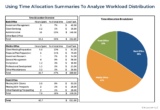 Get More Out Of Time-Tracking Software With Useful Data And Regain Control Of Your Time