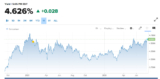 How does Inflation Affect Interest Rates