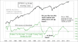 Stocks and Taxes
