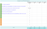 Pick The Right Success KPI!