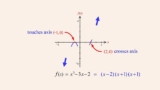 Algebra 87 – Graphing Polynomial Functions – Part 2