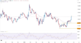 Bullish Outlook as Bond Market Jitters Remain – Rehana William |Financial Consultant _Forex_Gold Xauusd| Fund Manager