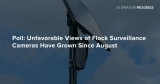 Unfavorable Views of Flock Surveillance Cameras Have Grown Since August