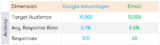 Smart KPIs: Accountability Over Outcomes Over Activity.