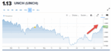 Is a Steepening Yield Curve Good or Bad for the U.S. Dollar?