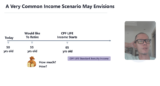 My YouTube about Optimizing Your CPF LIFE with Income from Investment Portfolio – Investment Moats