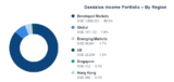 $1.886 mil Daedalus Income Portfolio Update – Jul 2026 – Investment Moats