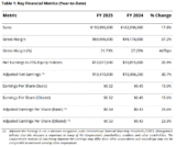 FIRAN TECHNOLOGY GROUP CORPORATION (“FTG”) ANNOUNCES FULL YEAR AND FOURTH QUARTER 2025 FINANCIAL RESULTS – Firan Technology Group