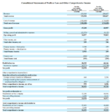 OMS Energy ($OMSE) Should Trade at 0.5 Times Enterprise Value in a Year’s Time – Investment Moats