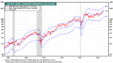 Small Caps are Still in an Undemanding Valuation – Investment Moats